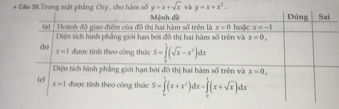 Trot phẳng Oxy , cho h y=x+sqrt(x) và y=x+x^2.