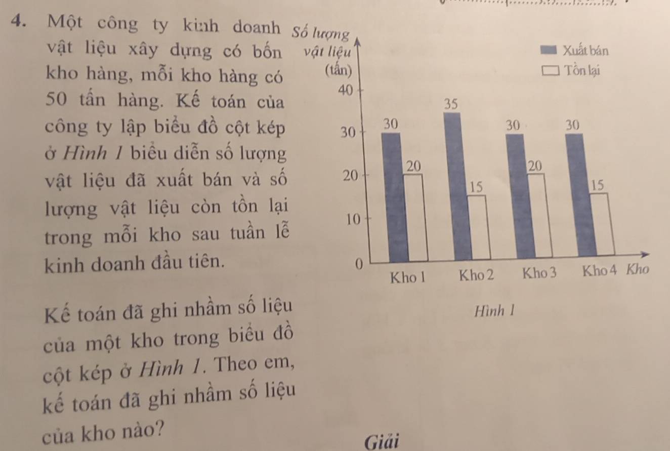 Một công ty kinh doanh 
vật liệu xây dựng có bốn 
kho hàng, mỗi kho hàng có
50 tấn hàng. Kế toán của 
công ty lập biểu đồ cột kép 
ở Hình 1 biểu diễn số lượng 
vật liệu đã xuất bán và số 
lượng vật liệu còn tồn lại 
trong mỗi kho sau tuần lễ 
kinh doanh đầu tiên. 
Kể toán đã ghi nhầm số liệu 
của một kho trong biểu đ 
cột kép ở Hình 1. Theo em, 
kế toán đã ghi nhầm số liệu 
của kho nào? 
Giải