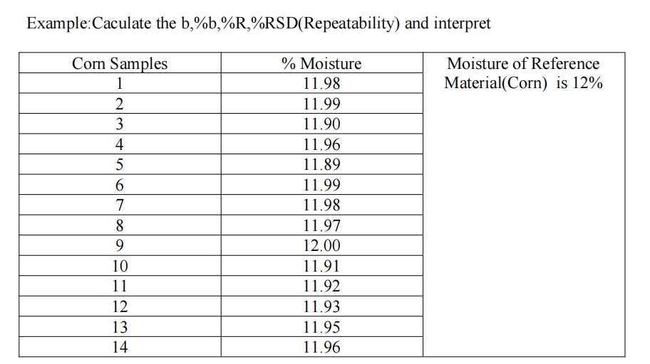 the b, %b, % R, % RSD(Repeatability) and interpret 
14 11.96