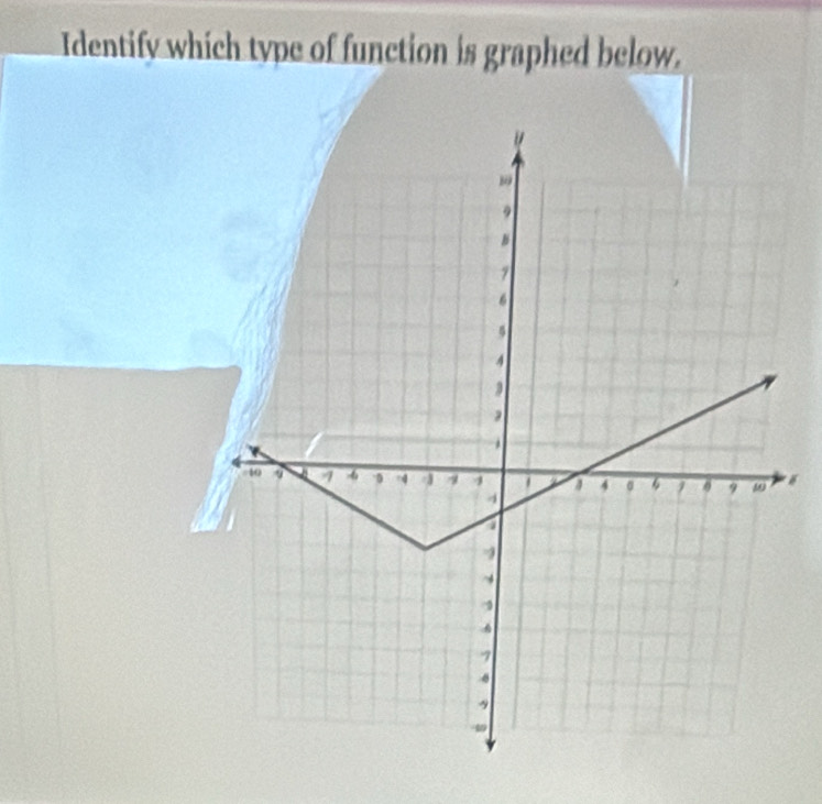 Identify which type of function is graphed below. 
'