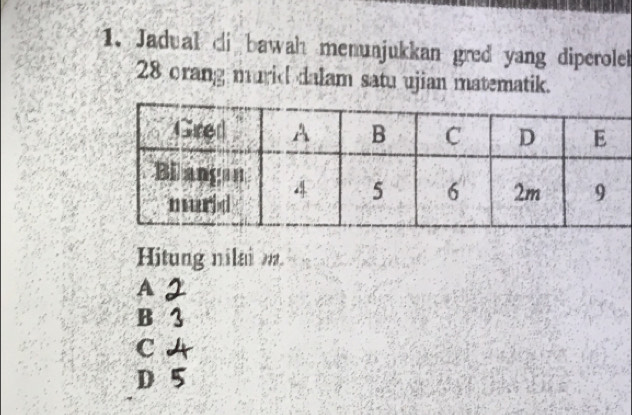 Jadual di bawah menunjukkan gred yang diperolel
28 orang murid dalam satu ujian matematik.
Hitung nilai m
A
B
C
D