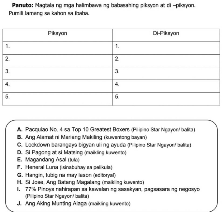 Solved: Panuto: Magtala ng mga halimbawa ng babasahing piksyon at di ...
