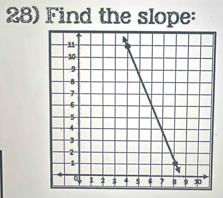 Find the slope: