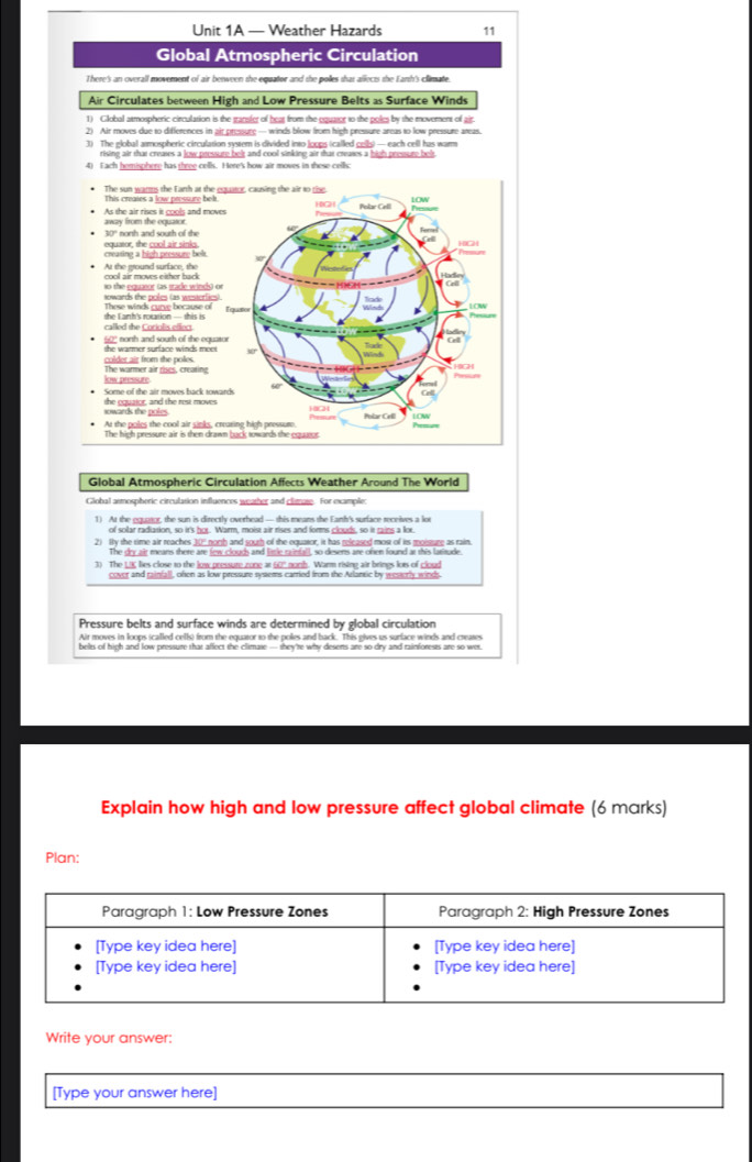 — Weather Hazards 11
Global Atmospheric Circulation
There's an overall movement of air between the equator and the polles shas allects the Earsh's climate.
Air Circulates between High and Low Pressure Belts as Surface Winds
1) Global atmospheric circulation is the trarsfer of heat from the equator to the poles by the movement of air.
2) Air moves due to differences in air pressure— winds blow from high pressure areas to low pressure areas.
3) The elobal amosoberic circulation newem is divided into loops (called cells) — each cell has war 
This creaies a low prossure be The sun warts the Earth at the equator, causing the air to tie.
HQ
away from the equator. As the air rises is cools and mover Polar Cell
30° north and south of the
creasing a high pressure be. 6
At the sround surface, the cool air moves either back
Cell
o the equeor (as ttade wings) or
sowards the poles (as westerfics). Équaitior
These winds curve because of
called the Coriols effect she Earh's rotation - this is 
the warmer surface winds meet _0_ north and south of the equator
colder air from the poles.
low pressure The warmer air rises, creating
Some of the air moves back towards
towards the poles the equator, and the rest moves
) (Cl
At the poles the cool air sinks, crearing high pressure Polar Cell
The high pressure air is then drawn back towards the equator LOW
Global Atmospheric Circulation Affects Weather Around The World
Global asmospheric circulation influences weather and climore. For example;
1) At the equotor, the sun is directly overhead — this means the Eanh's surface receives a lot
of solar radiasion, so it's hot. Warm, moist air rises and forms clouds, so it rains a fox.
2) By the time air reaches 30° north and south of the equator, it has released most of its moisture as rain.
The dry air means there are few clouds and litle raintall, so desens are onen found at this laritude
3) The LIK lies close to the low pressure zone at 60" nonh. Warm rising air brings lots of cloud
cover and rainfall, ohen as low pressure sysems carried from the Arlantic by weserly winds
Pressure belts and surface winds are determined by global circulation
Air moves in loops (called cells) from the equator to the poles and back. This gives us surface winds and creates
belts of high and low pressure that affect the climate - they're why desents are so dry and rainforests are so wes.
Explain how high and low pressure affect global climate (6 marks)
Plan:
Write your answer:
[Type your answer here]