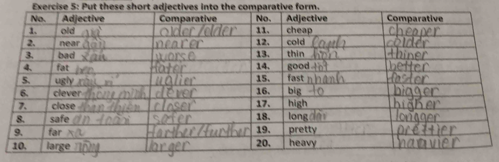 Giải quyết:Put these short adjectives into the comparative form.