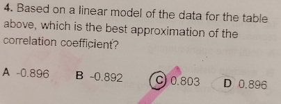 Based on a linear model of the data for the table
above, which is the best approximation of the
correlation coefficient?
A -0.896 B -0.892 C) 0.803 D 0.896