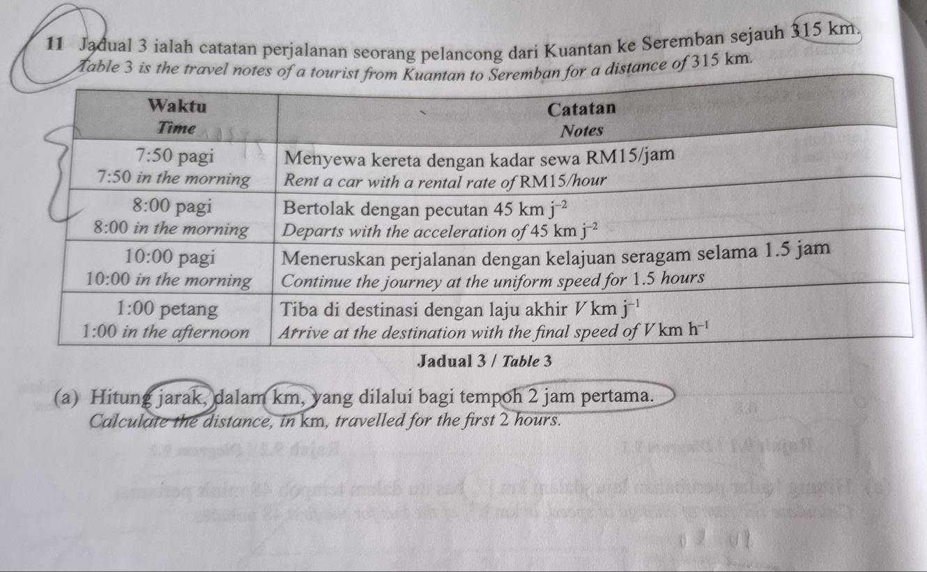 Jadual 3 ialah catatan perjalanan seorang pelancong dari Kuantan ke Seremban sejauh 315 km.
Áable 3 is the travel a distance of 315 km.
(a) Hitung jarak, dalam km, yang dilalui bagi tempoh 2 jam pertama.
Calculate the distance, in km, travelled for the first 2 hours.