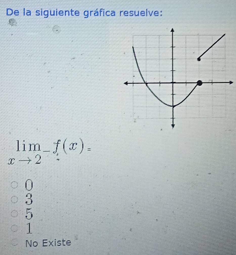 De la siguiente gráfica resuelve:
limlimits _xto 2-f(x)=
0
3
5
1
No Existe