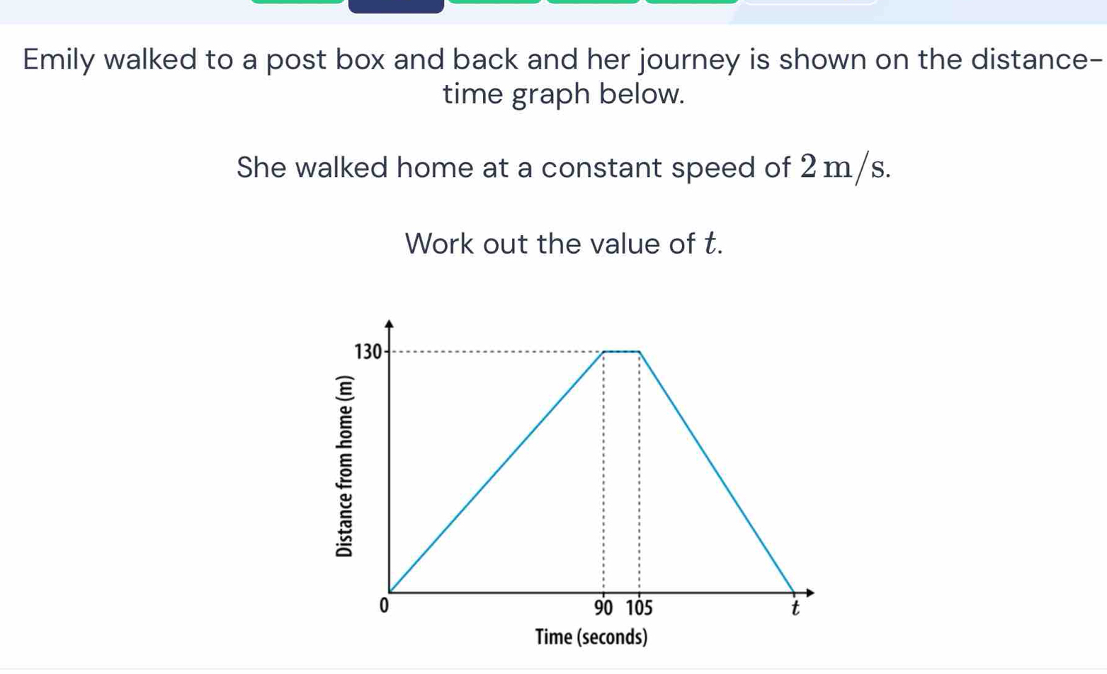 Emily walked to a post box and back and her journey is shown on the distance- 
time graph below. 
She walked home at a constant speed of 2 m/s. 
Work out the value of t. 
Time (seconds)