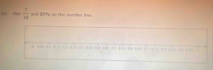 Plot  7/10  and 85% on the number line.