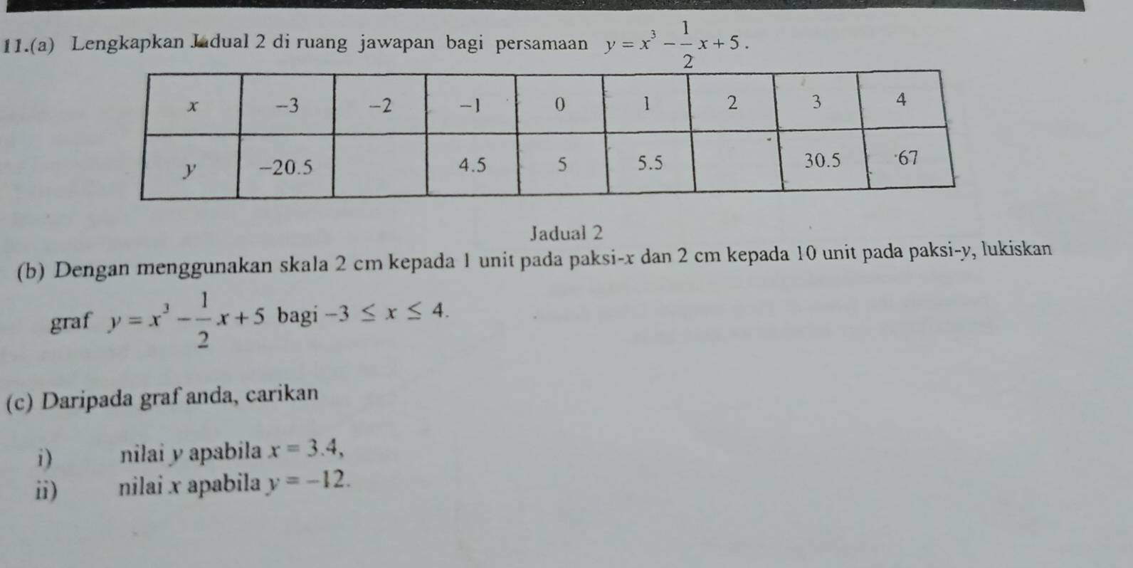 11.(a) Lengkapkan Jadual 2 di ruang jawapan bagi persamaan y=x^3- 1/2 x+5. 
Jadual 2 
(b) Dengan menggunakan skala 2 cm kepada 1 unit pada paksi- x dan 2 cm kepada 10 unit pada paksi- y, lukiskan 
graf y=x^3- 1/2 x+5 bagi -3≤ x≤ 4. 
(c) Daripada graf anda, carikan 
i) nilai y apabila x=3.4, 
ii) nilai x apabila y=-12.