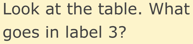 Look at the table. What 
goes in label 3?