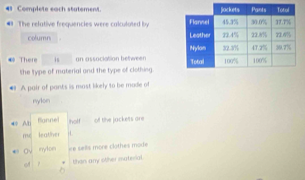 Complete each statement. 
The relative frequencies were calculated by 
column 
4 There in an association between 
the type of material and the type of clothing. 
4 A pair of pants is most likely to be made of 
nylon 
Ab flannel half of the jackets are 
me leather 
Ov nylon ire sells more clothes made 
of 7 than any other material.