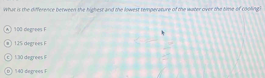 What is the difference between the highest and the lowest temperature of the water over the time of cooling?
A 100 degrees F
125 degrees F
c) 130 degrees F
D) 140 degrees F