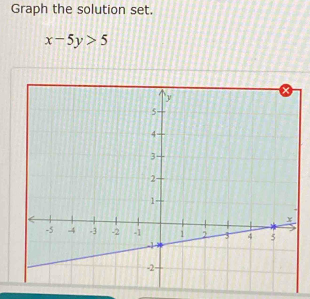 Graph the solution set.
x-5y>5