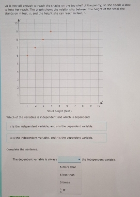 Liz is not tall enough to reach the snacks on the top shelf of the pantry, so she meeds a stool
to help her reach. The graph shows the relationship between the height of the stool she
stands on in feet, s, and the height she can reach in feet. r
which of the variables is independent and which is dependent?
ris the independent variable, and is is the dependent variable.
s is the independent variable, and ris the dépendent variable.
Camplete the sentence.
_
The dependent variable is always the independent variable .
5 more than
5 less than
5 times
 1/3 of