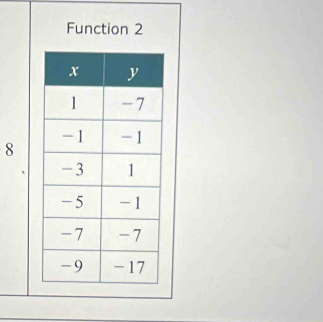 Function 2
8