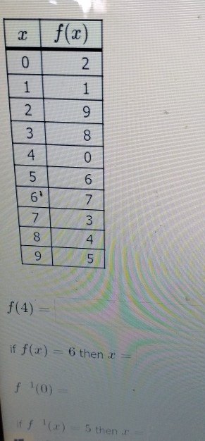 f(4)=□
if f(x)=6 then x=
f^(-1)(0)=
if f^1(x)=5 then x=