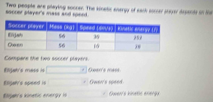 Two people are playing soccer. The kinetic energy of each soccer player depends on the
soccer player's mass and speed.
Compare the two soccer players.
Elijah's mass is Owen's mass
/
Elwy's speed is Owan's speed
Etiye's lanetic energy is Guer's kinetic ener