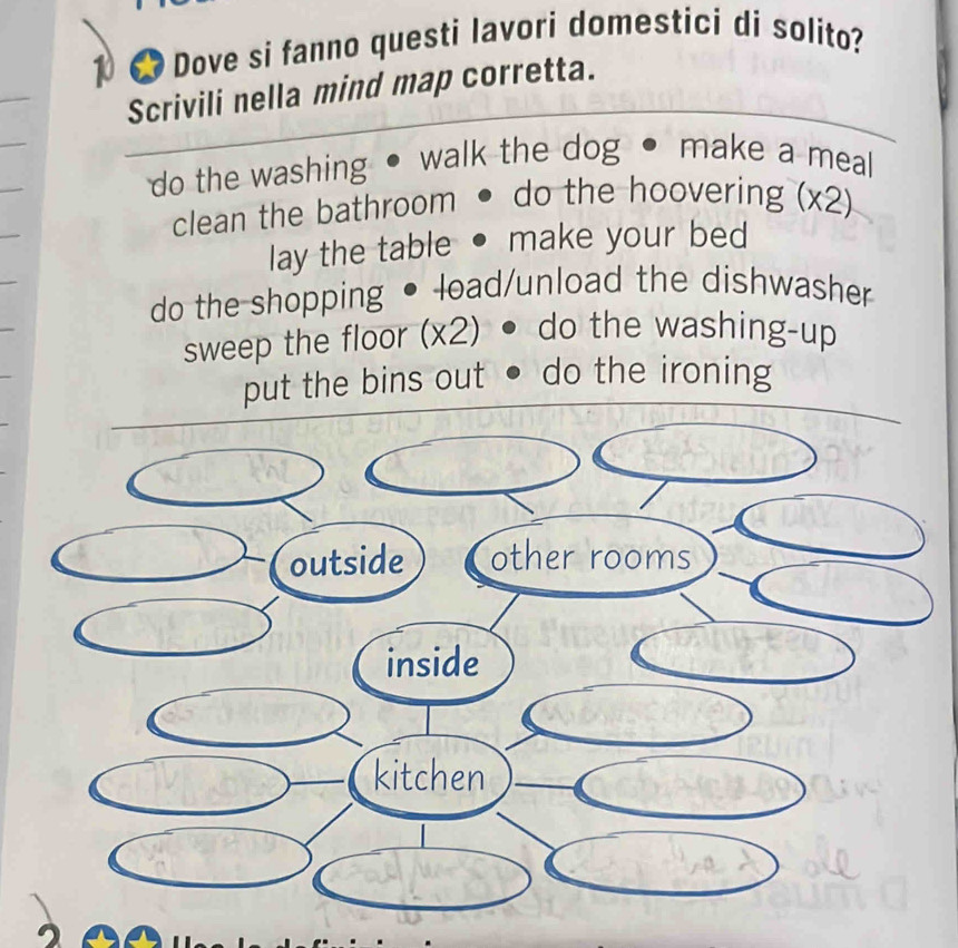 Dove si fanno questi lavori domestici di solito?
Scrivili nella mind map corretta.
do the washing • walk the dog • make a meal
clean the bathroom do the hoovering (x2)
lay the table make your bed
do the shopping • load/unload the dishwasher
sweep the floor (x2) do the washing-up
put the bins out ● do the ironing