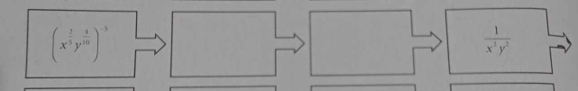 (x^(frac 2)3y^(frac 4)10)^-5
 1/x^2y^2 