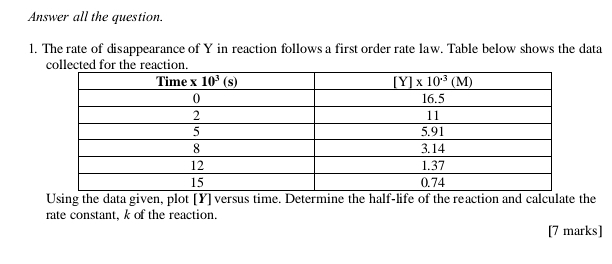 Answer all the question.
1. The rate of disappearance of Y in reaction follows a first order rate law. Table below shows the data
collected for the reaction.
Using the data given, plot [Y] versus time. Determine the half-life of the reaction and calculate the
rate constant, k of the reaction.
[7 marks]