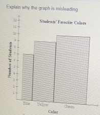 Explain why the graph is misleading. 
Color