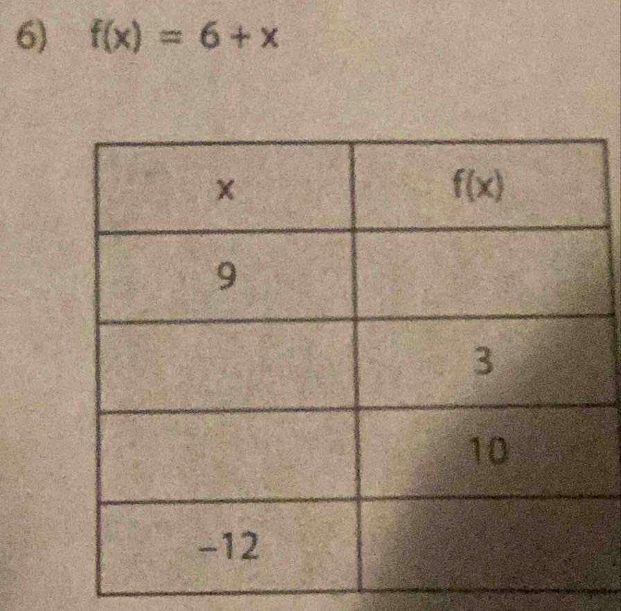 f(x)=6+x