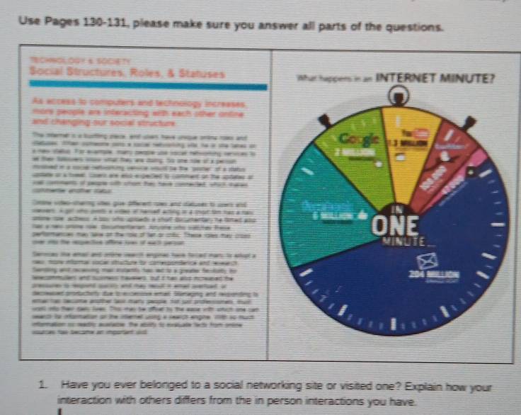 Use Pages 130-131, please make sure you answer all parts of the questions. 
IEOHNOLOGY & SOCET! 
Social Structures, Roles, & Statuses Wat tuppers in an INTERNET MINUTE? 
As access to computers and technology increases 
mors people are interacting with each other ontine 
and changing our social structure 
The seme i a buting pae and chan have chqe ontne mow and 
a e e ae a t i e o 
s teo saus. Fo eanpe mar peope ue vocal ratuating serices la 

i l te o i 
spcate of a trmal, conert are eto expeced to cofshad on the sptates or 
s cmmants of parpe wth chat Te have coneed whit thee 

Cone sho shertg she gue ofere t and dancer to ser and 
ceert Agot oho pon s otis of namad acting in a thot tom has a ta 
smme re achess A bou oto ugntads a shot bucumantar; he fined alo 
a e a 
0 
pertoancs tan lre of the ros of tet or ths. There ces tey c 
t tts te ege tes ofore tas of a t pat 
Samoas the amar and sore searth anginad have foced mam to aopt a 

lo a ete fe ta 
ssed out I tan as ncwned te 

e 



e the abity to srdade ta h fro onime 

1. Have you ever belonged to a social networking site or visited one? Explain how your 
interaction with others differs from the in person interactions you have.