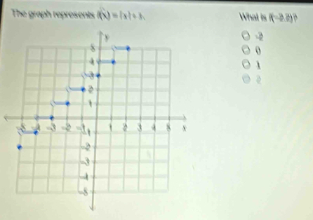 The graph represents f(x)=|x|+3. What is f(-2.2)
0