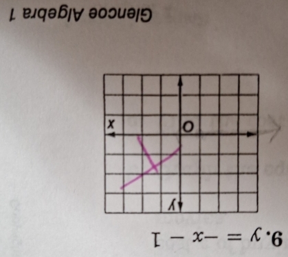 y=-x-1
Glencoe Algebra 1