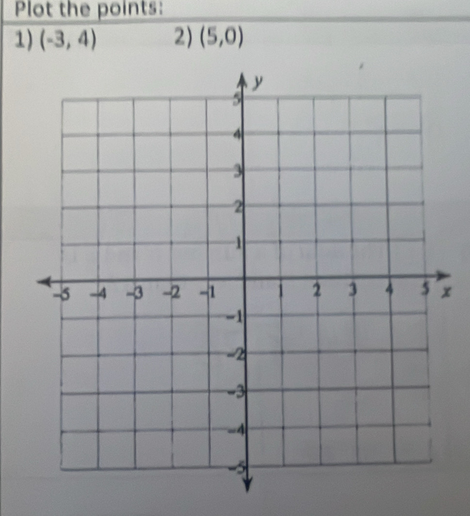 Plot the points: 
1) (-3,4) 2) (5,0)
x