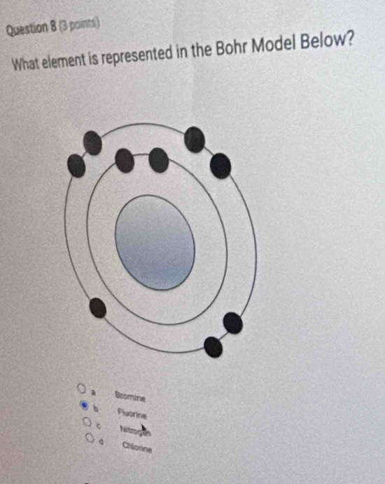 What element is represented in the Bohr Model Below?
Bromine
Chlorine