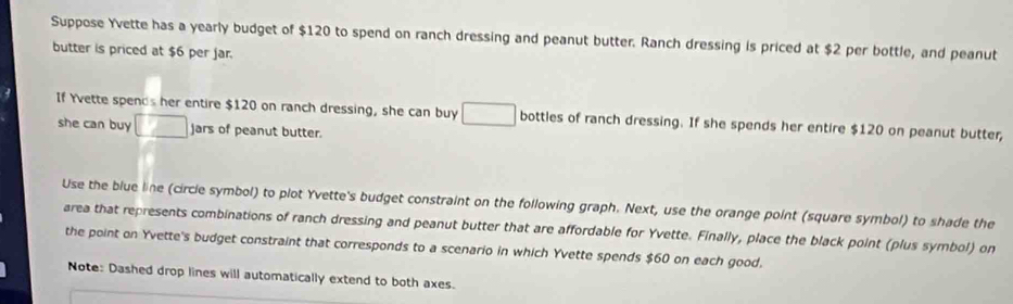 Suppose Yvette has a yearly budget of $120 to spend on ranch dressing and peanut butter. Ranch dressing is priced at $2 per bottle, and peanut 
butter is priced at $6 per jar. 
If Yvette spends her entire $120 on ranch dressing, she can buy □ bottles of ranch dressing. If she spends her entire $120 on peanut butter, 
she can buy □ jars of peanut butter. 
Use the blue line (circle symbol) to plot Yvette's budget constraint on the following graph. Next, use the orange point (square symbol) to shade the 
area that represents combinations of ranch dressing and peanut butter that are affordable for Yvette. Finally, place the black point (plus symbol) on 
the point on Yvette's budget constraint that corresponds to a scenario in which Yvette spends $60 on each good. 
Note: Dashed drop lines will automatically extend to both axes.