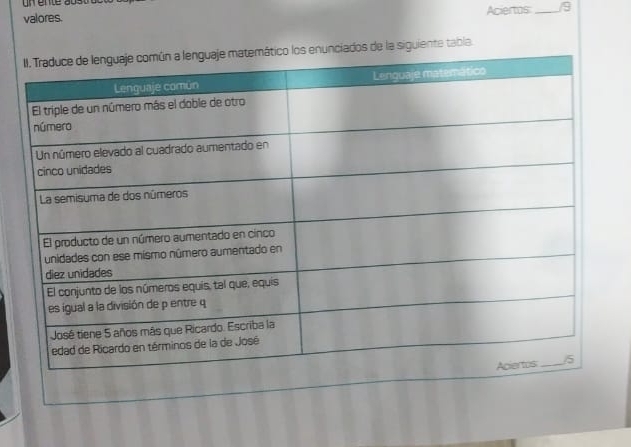 valores. Aciertos:_ /9 
ciados de la siguiente tabla.