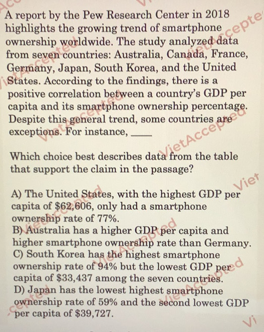 A report by the Pew Research Center in 2018
highlights the growing trend of smartphone
ownership worldwide. The study analyzed data
from seven countries: Australia, Canada, France,
Germany, Japan, South Korea, and the United
States. According to the findings, there is a
positive correlation between a country’s GDP per
capita and its smartphone ownership percentage.
Despite this general trend, some countries are
exceptions. For instance,_
Which choice best describes data from the table
that support the claim in the passage?
A) The United States, with the highest GDP per
capita of $62,606, only had a smartphone
ownership rate of 77%.
B) Australia has a higher GDP per capita and
higher smartphone ownership rate than Germany.
C) South Korea has the highest smartphone
ownership rate of 94% but the lowest GDP per
capita of $33,437 among the seven countries.
D) Japan has the lowest highest smartphone
ownership rate of 59% and the second lowest GDP
per capita of $39,727.