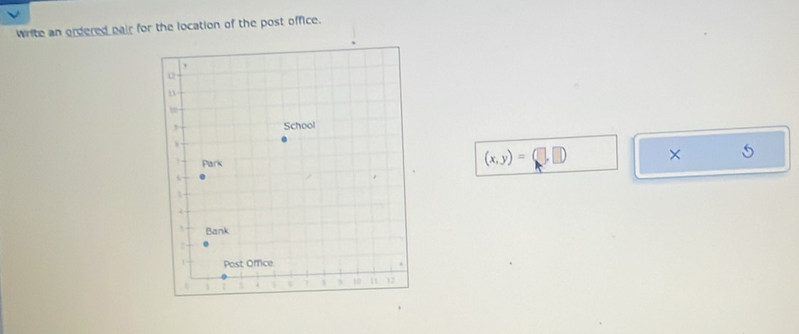 write an ordered pair for the location of the post office.
(x,y)=(□ ,□ )
×