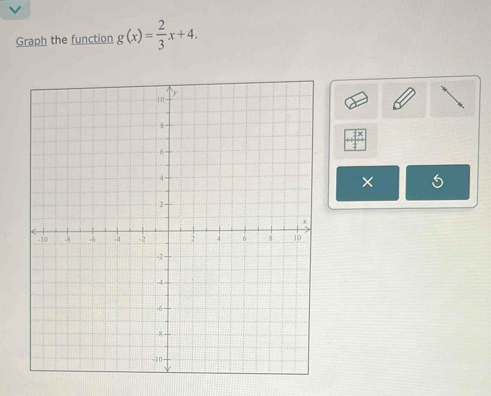 Graph the function g(x)= 2/3 x+4. 
×
5