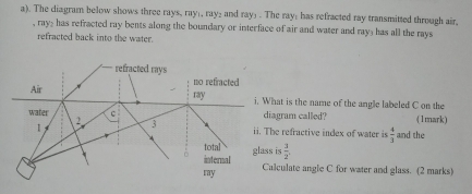 The diagram below shows three rays, ray;, ray₂ and ray) . The ray: has refracted ray transmitted through air, 
, ray; has refracted ray bents along the boundary or interface of air and water and ray, has all the rays 
refracted back into the water. 
at is the name of the angle labeled C on the 
gram called? (1mark) 
refractive index of water is 
is  3/2 .  4/3  and the 
culate angle C for water and glass. (2 marks)