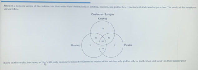 shown below. Jim took a random sample of his customers to determine what combinations of ketchup, mustard, and pickles they requested with their hamburger orders. The results of this sample are 
Customer Sample 
Ketchup
10
15 13
20
Mustard 5 2 Pickles
10
Based on the results, how many of Jig's 300 daily customers should be expected to request either ketchup only, pickles only, or just ketchup and pickles on their hamburgers?