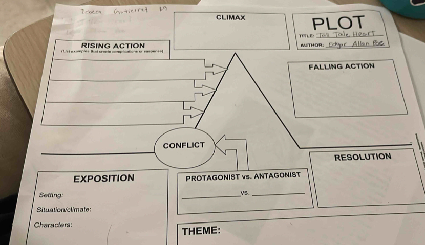 CLIMAX 
PLOT 
TITLE: Tl Tale Heart 
RISING ACTION AUTHOR: gpr Allan füe 
(List examples that create complications or suspense) 
FALLING ACTION 
CONFLICT 
RESOLUTION 
EXPOSITION PROTAGONIST vs. ANTAGONIST 
Setting: 
_vS._ 
Situation/climate: 
Characters: 
THEME: