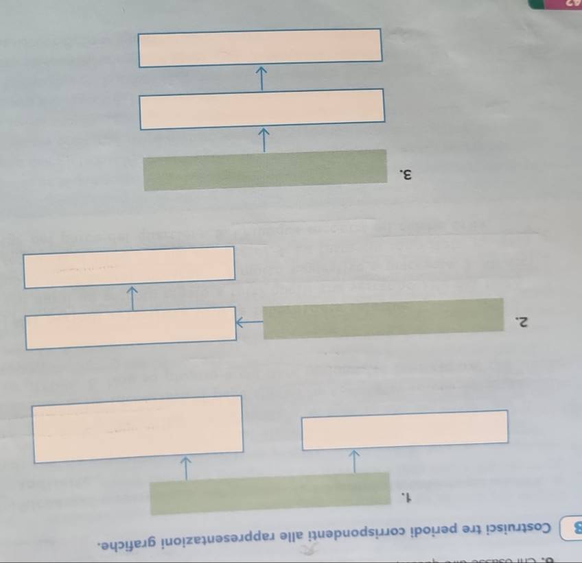 Costruisci tre periodi corrispondenti alle rappresentazioni grafiche. 
1. 
2. 
3.