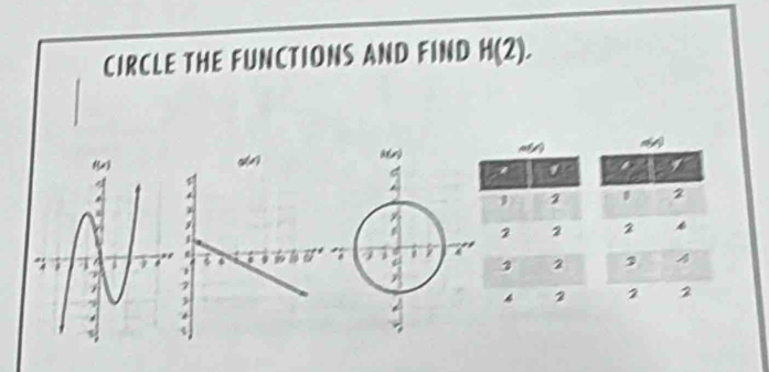 CIRCLE THE FUNCTIONS AND FIND H(2).