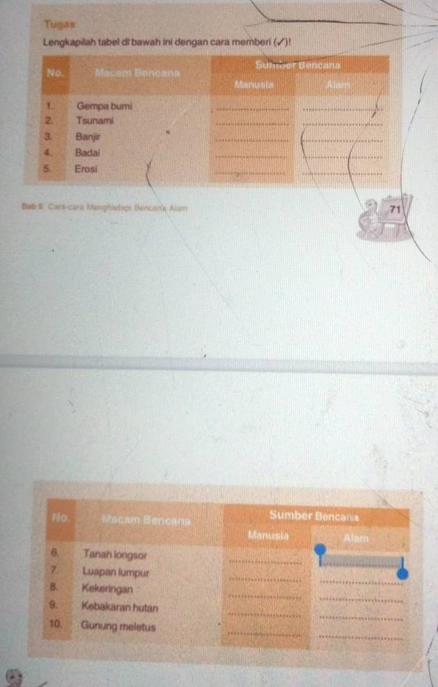 Tugas 
Lengkapilah tabel di bawah ini dengan cara memberi (√)! 
Bab 5. Carz-cara Menighidapi (incare Alam 71