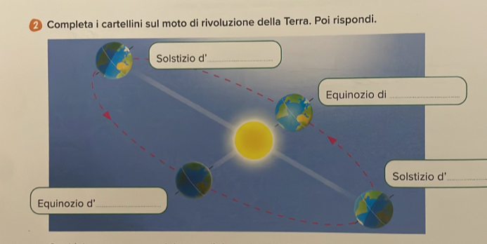 ② Completa i cartellini sul moto di rivoluzione della Terra. Poi rispondi. 
Solstizio d'_