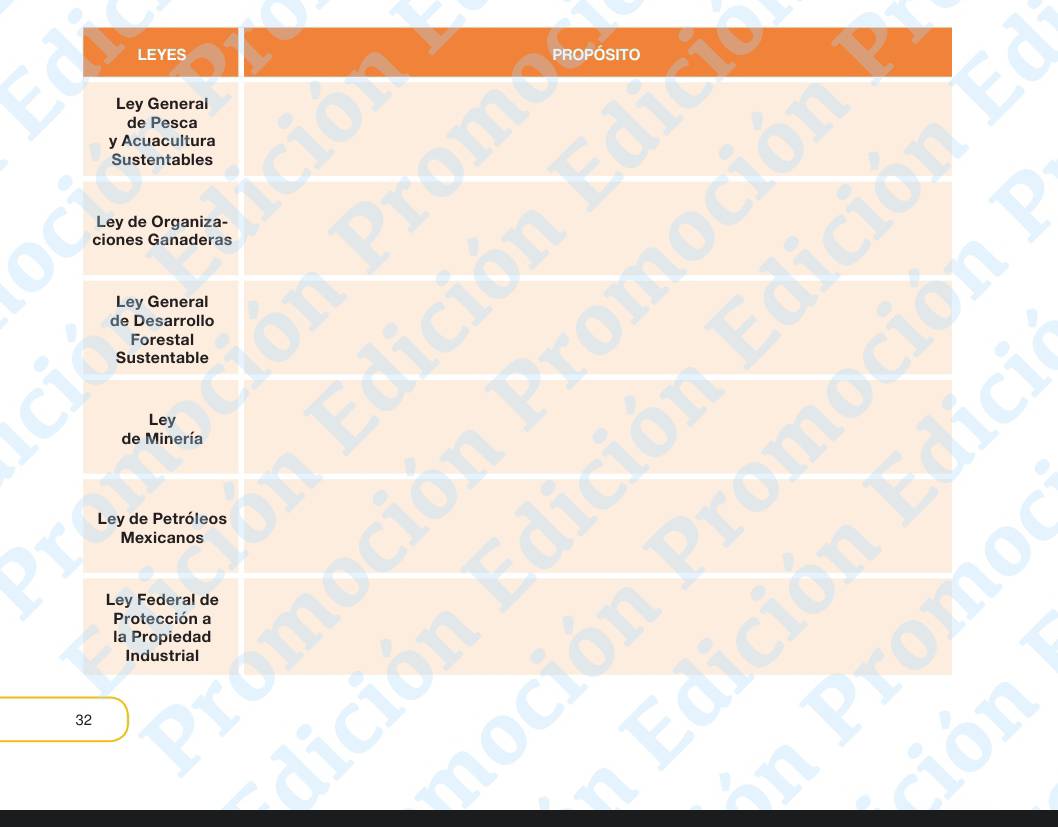 LEYES PROPÓSITO
Ley General
de Pesca
y Acuacultura
Sustentables
Ley de Organiza-
ciones Ganaderas
Ley General
de Desarrollo
Forestal
Sustentable
Ley
de Minería
Ley de Petróleos
Mexicanos
Ley Federal de
Protección a
la Propiedad
Industrial
32