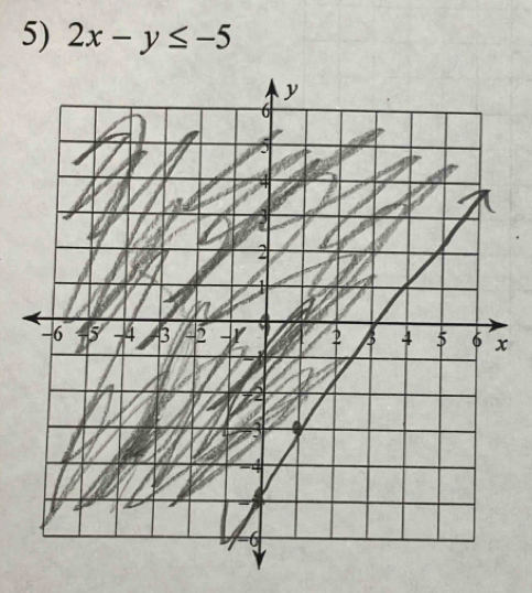 2x-y≤ -5