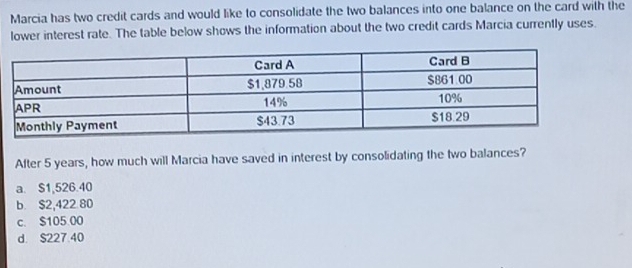 Marcia has two credit cards and would like to consolidate the two balances into one balance on the card with the
lower interest rate. The table below shows the information about the two credit cards Marcia currently uses.
After 5 years, how much will Marcia have saved in interest by consolidating the two balances?
a. $1,526.40
b. $2,422 80
c. $105.00
d. S227.40