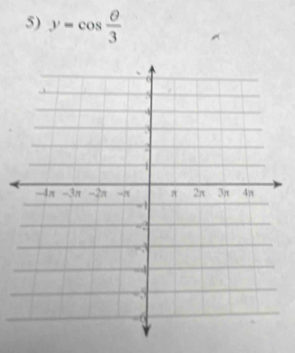 y=cos  θ /3 