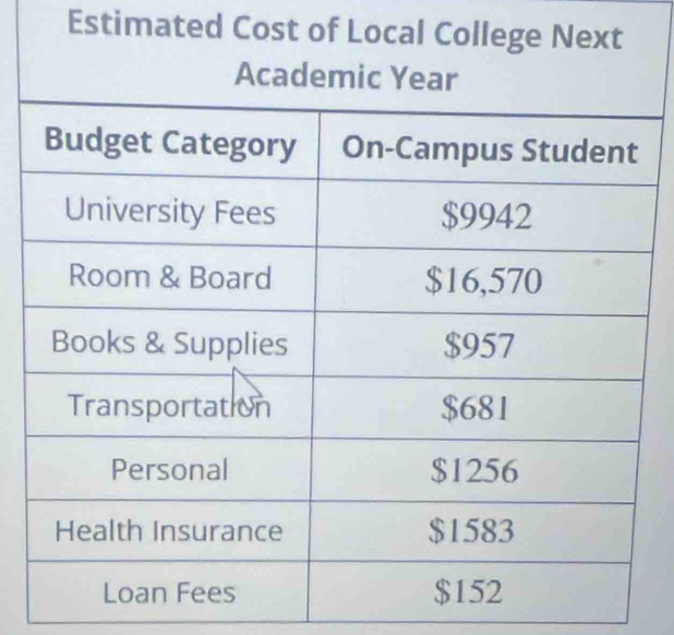 Estimated Cost of Lo